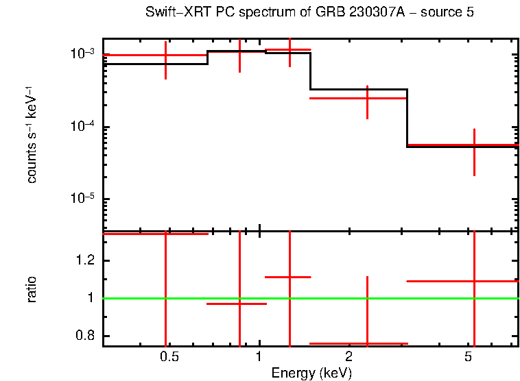 Image of the spectrum