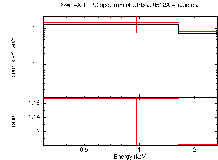 Image of the spectrum