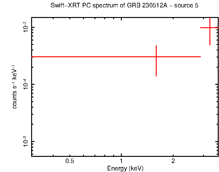 Image of the spectrum