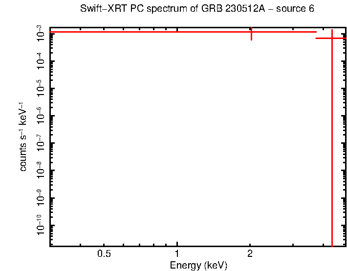 Image of the spectrum