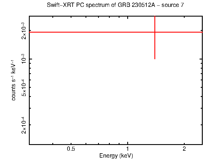 Image of the spectrum