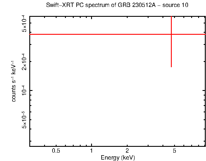 Image of the spectrum