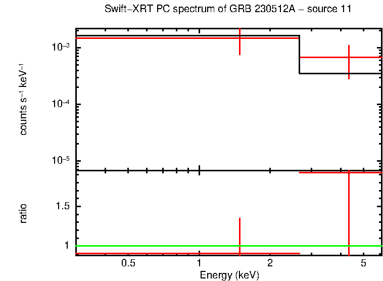 Image of the spectrum