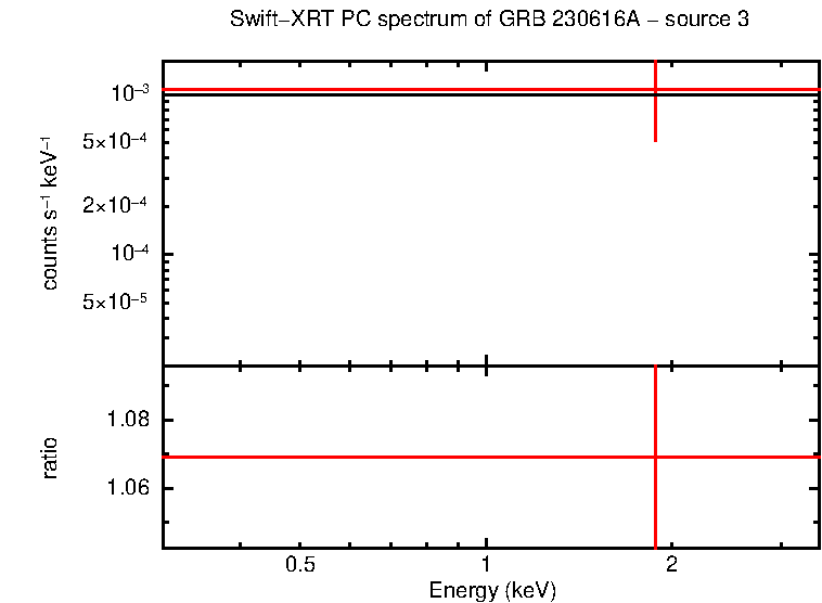 Image of the spectrum