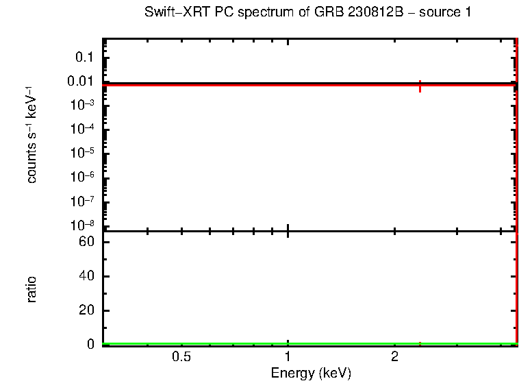 Image of the spectrum