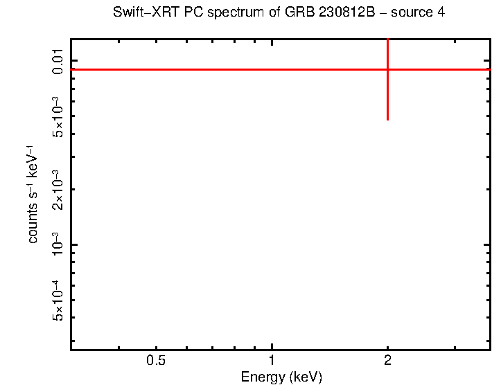 Image of the spectrum