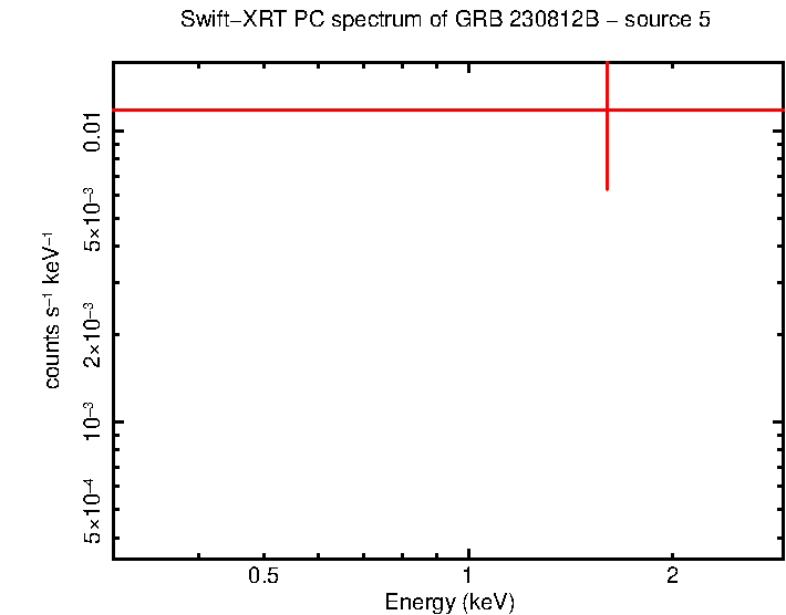 Image of the spectrum