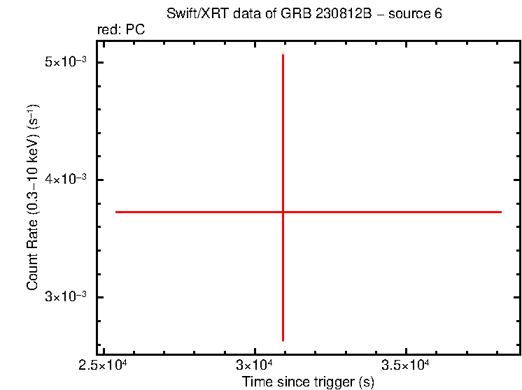 Image of the LC