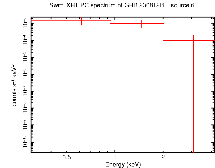 Image of the spectrum