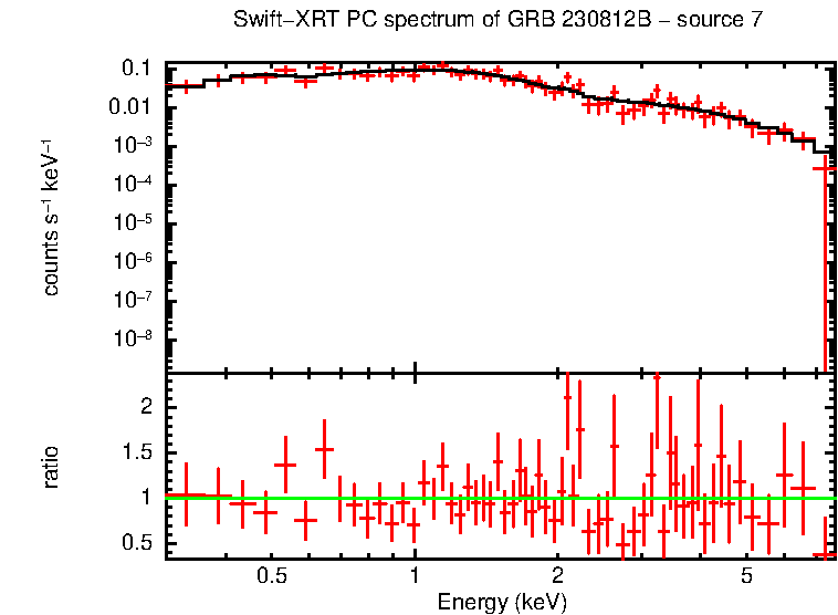 Image of the spectrum
