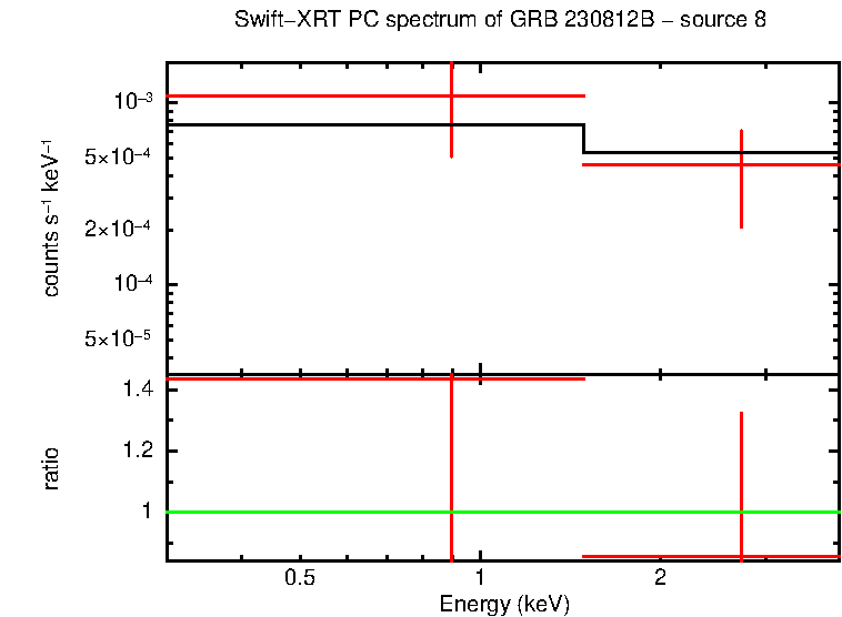 Image of the spectrum