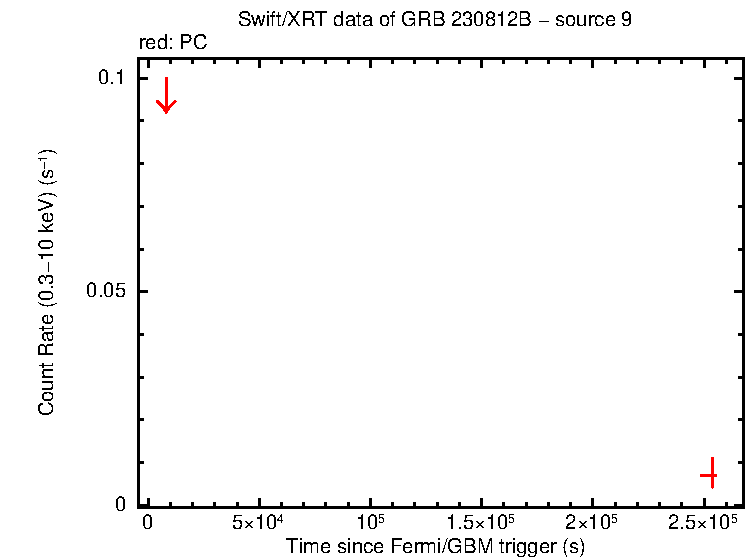 Image of the LC
