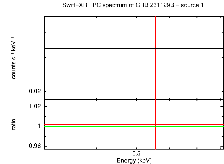 Image of the spectrum