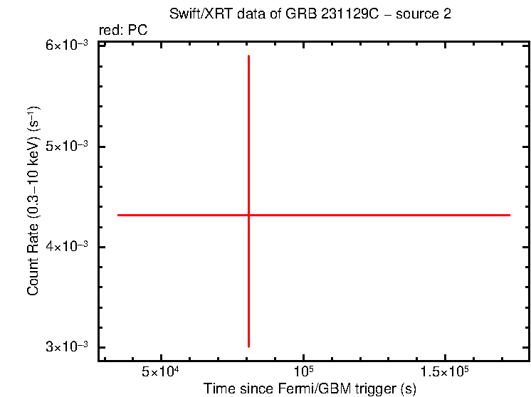 Image of the LC