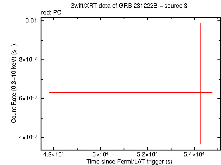 Image of the LC