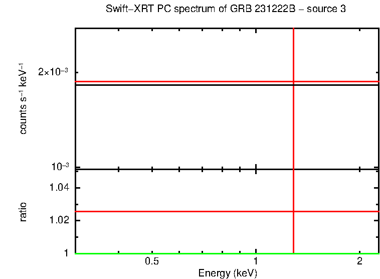 Image of the spectrum