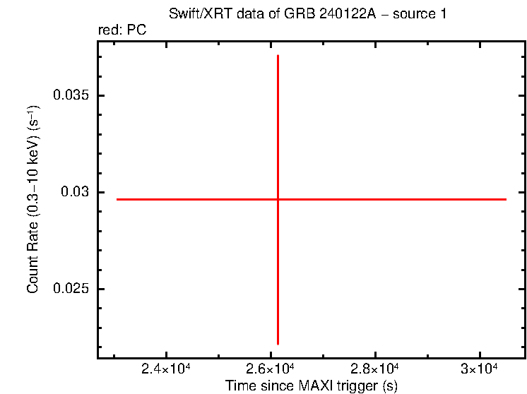 Image of the LC
