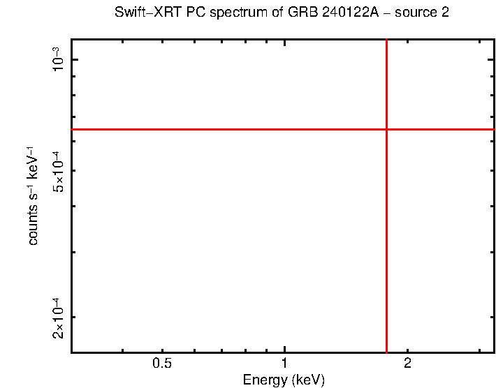 Image of the spectrum