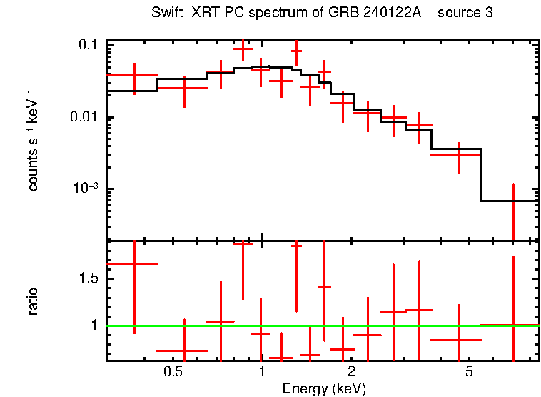 Image of the spectrum