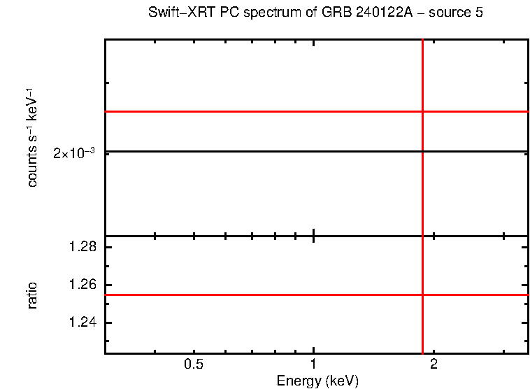 PC mode spectrum of GRB 240122A - source 5