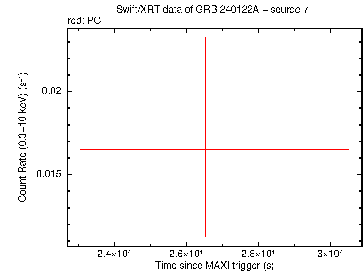 Image of the LC
