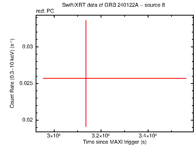 Image of the LC