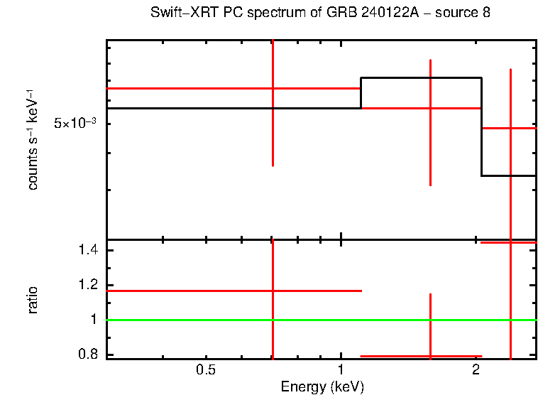 Image of the spectrum