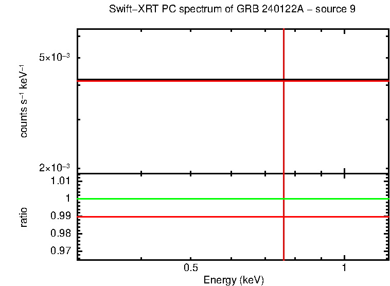 Image of the spectrum