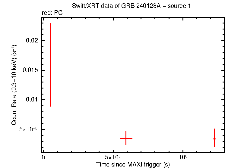 Image of the LC