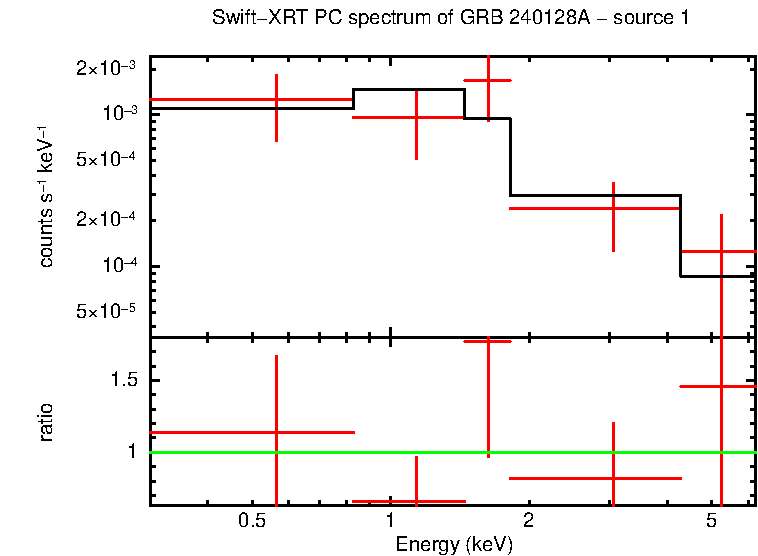 Image of the spectrum
