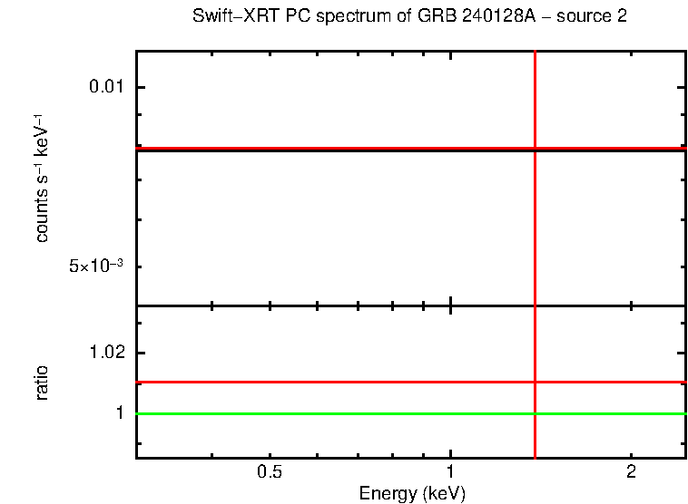 Image of the spectrum