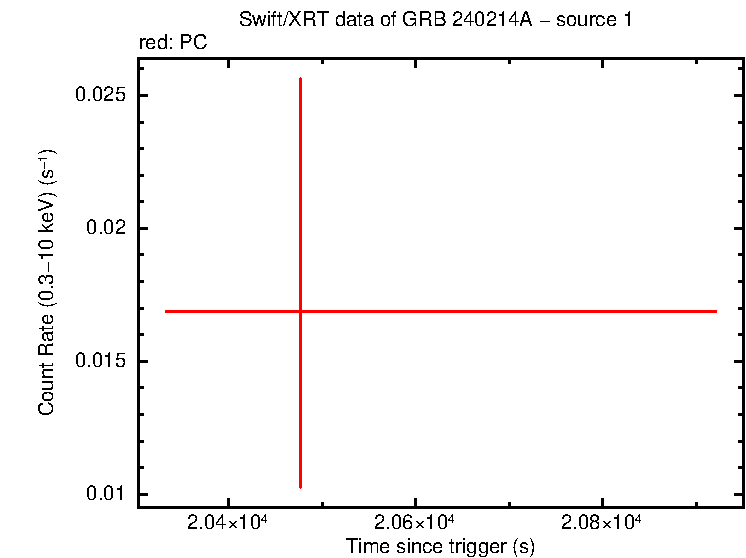 Image of the LC