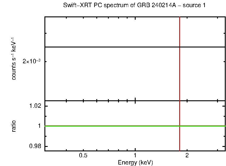 Image of the spectrum