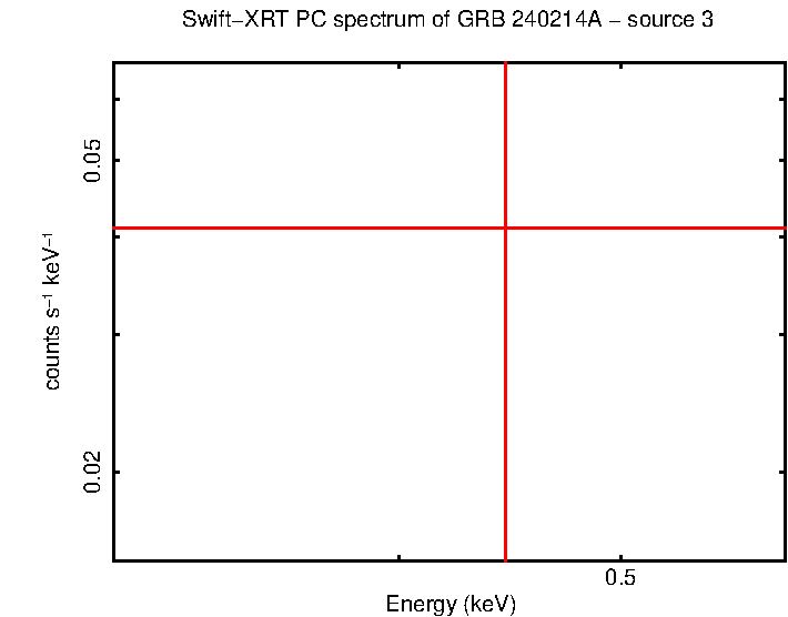 Image of the spectrum