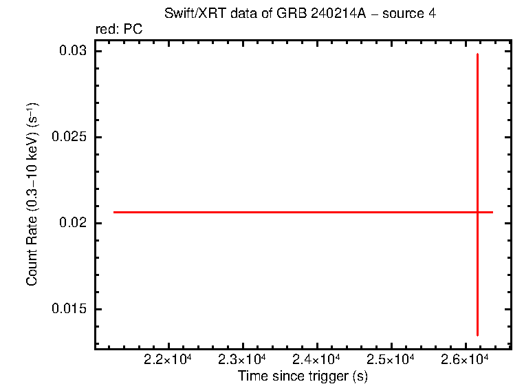 Image of the LC