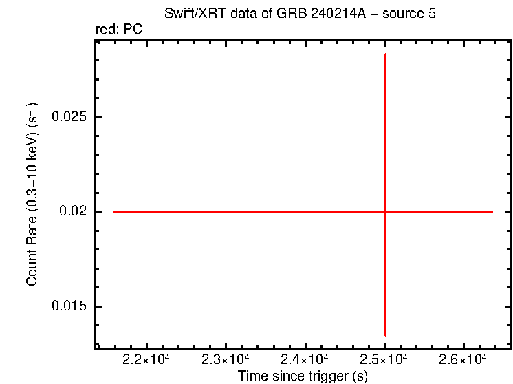 Image of the LC