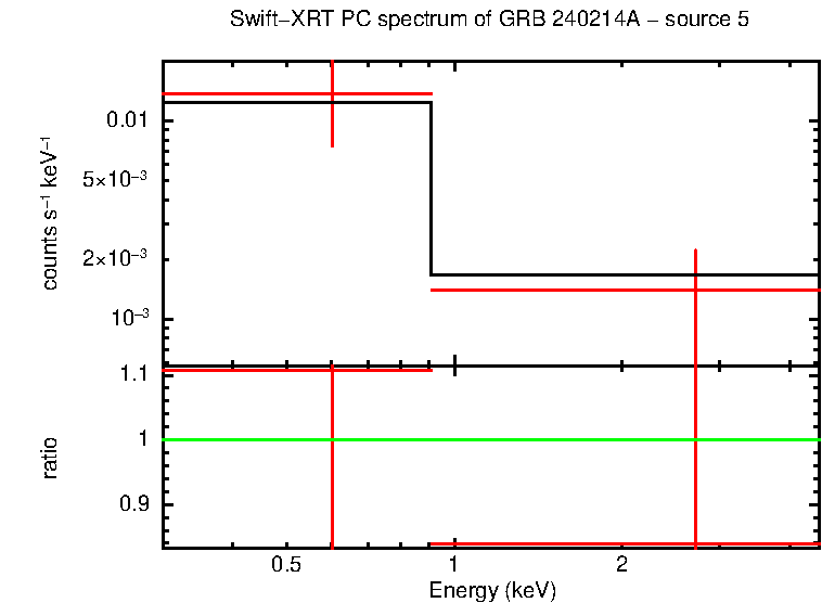 Image of the spectrum