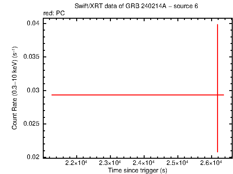 Image of the LC