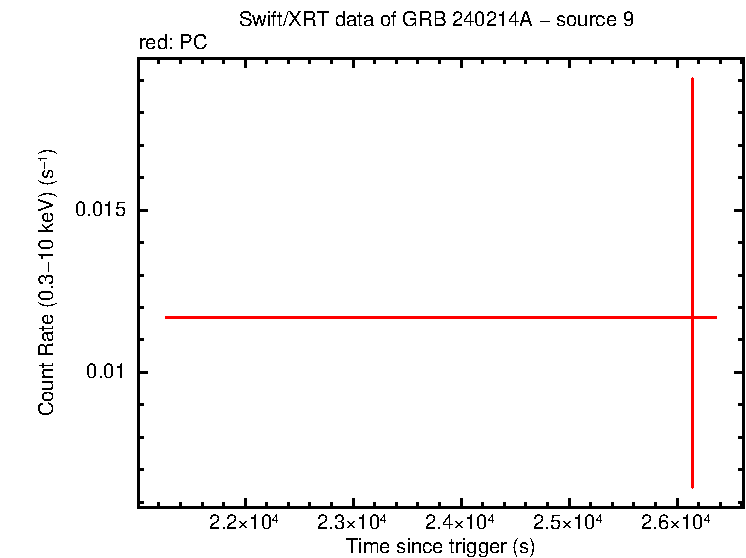 Image of the LC