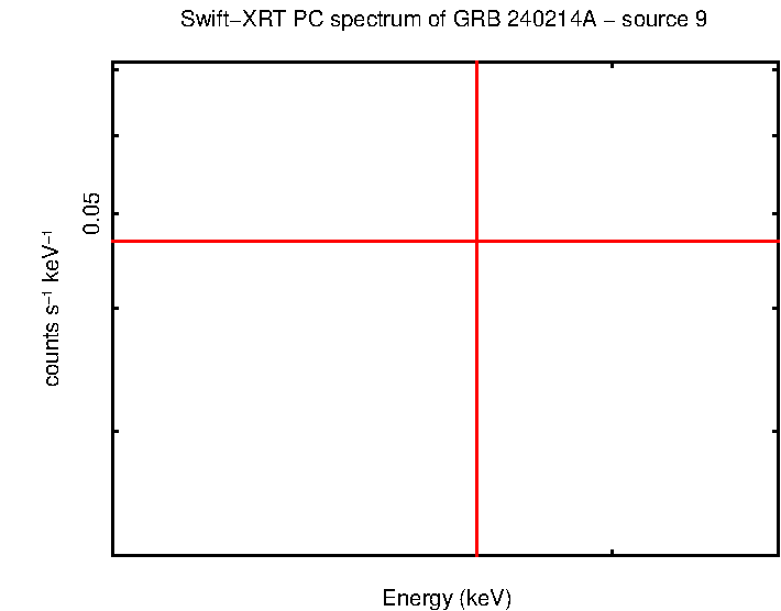 Image of the spectrum
