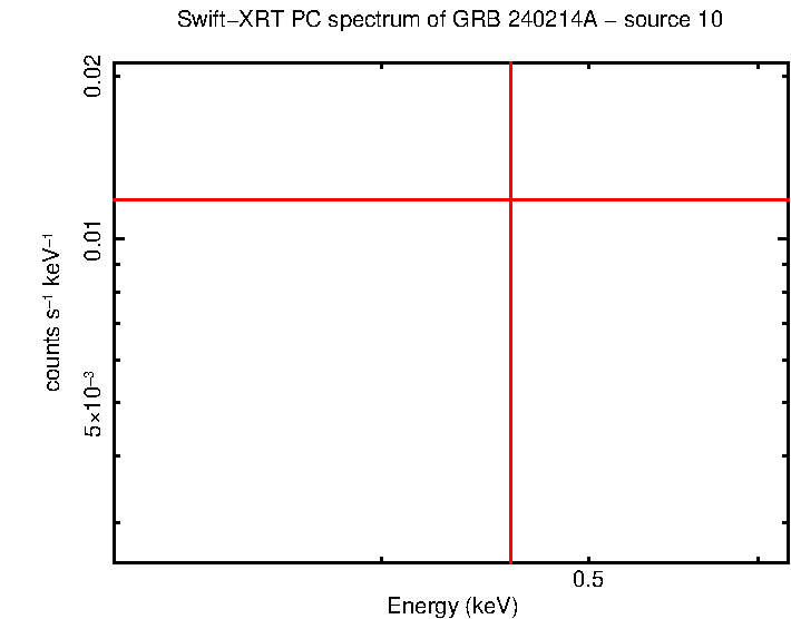 Image of the spectrum