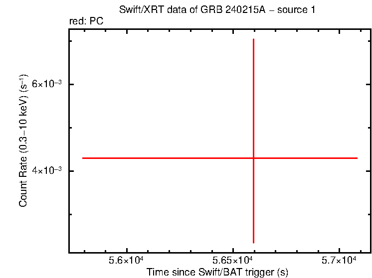 Image of the LC