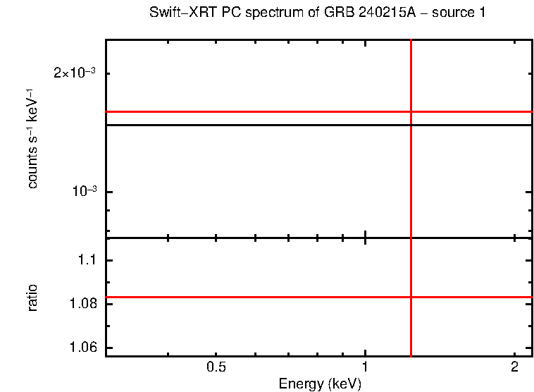 Image of the spectrum