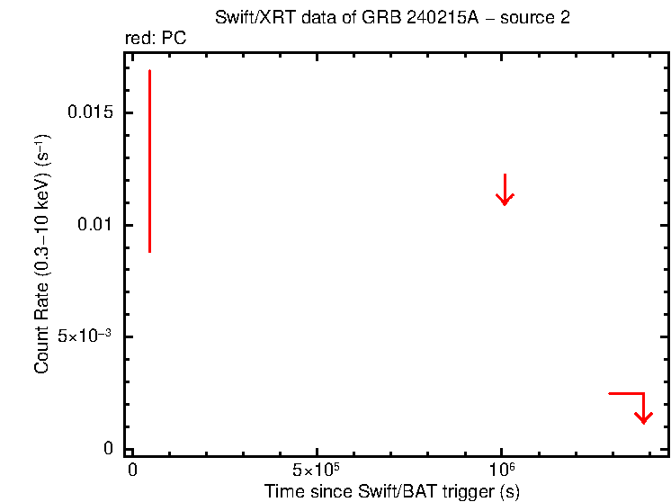 Image of the LC