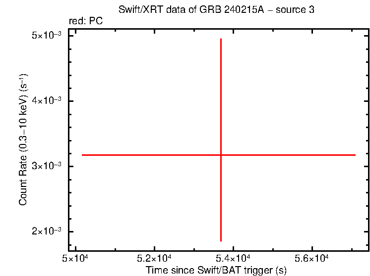 Image of the LC