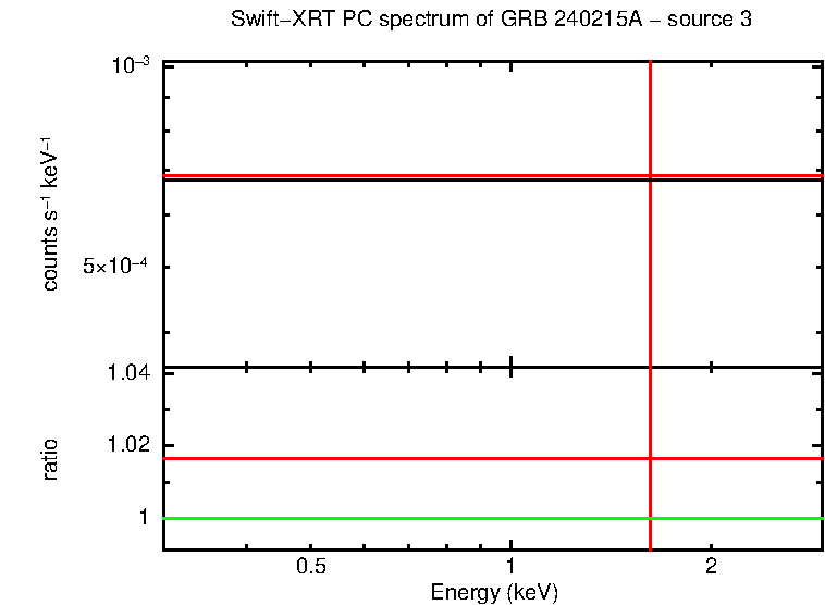 Image of the spectrum