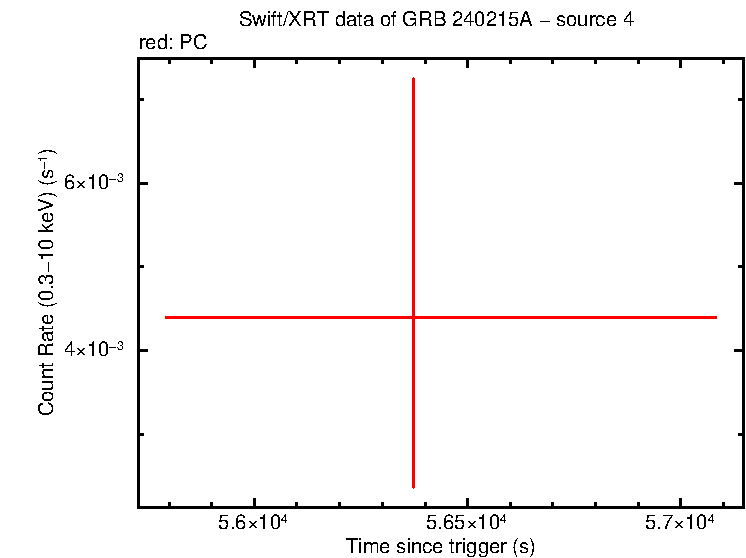 Image of the LC