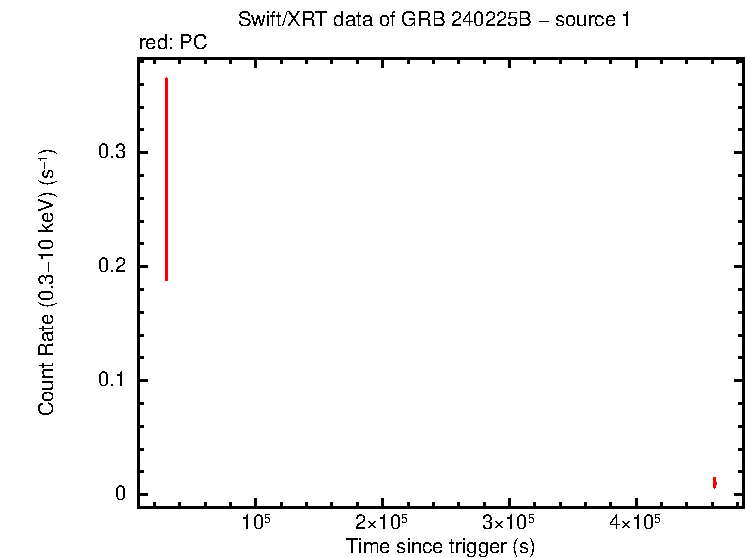 Image of the LC