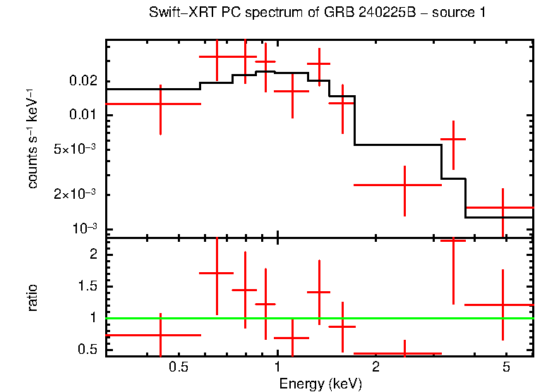 Image of the spectrum