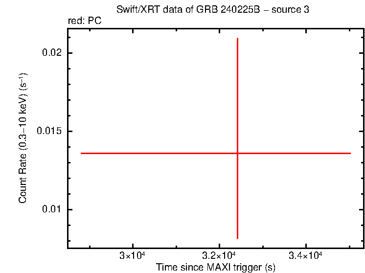 Image of the LC